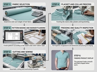 Polo en polyester/coton, nouvelle conception, personnalisable en usine, best-seller