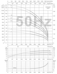 ปั๊มหลายใบพัดแนวตั้ง CDLF 320-1-1(T) SUOU ปั๊มแรงเหวี่ยงสูง ปั๊มจ่ายน้ำเข้าหม้อไอน้ำอุตสาหกรรม CDLF 320-1-1(T) Cdl - Product Image 3
