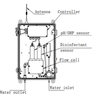 Analyseur de qualité de l'eau multi-paramètres en ligne RS485 4-20mA pH ORP Chlore résiduel DO Conductivité TDS Contrôleur de surveillance de l'eau