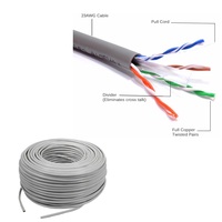 Câble Cat 6, câble UTP Cat6, dernier prix, fabricant et fournisseurs