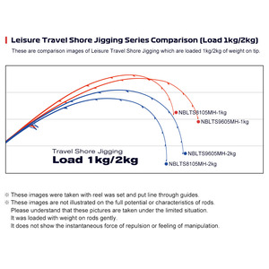 Cần câu du lịch di động <span class=keywords><strong>5</strong></span> khúc 2.7m 2.9m cần câu carbon câu cá bờ biển - Product Image 3