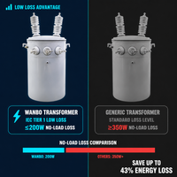 Transformateur de puissance immergé dans l'huile, triphasé, 6kV-35kV, transformateurs électriques industriels MV HV OEM