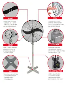 18/24/26/30 inch 450/650/750mm industrial stand/wall fan with heavy duty base CE CB SONCAP to Malaysia Sri Lanka Vietnam Nigeria