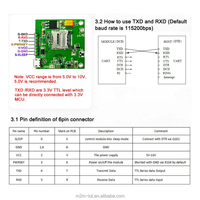 SIMCOM 5G SIM8230G CoreBoard Versión Global Protocolo MQTT Interfaz UART Aplicación M2M LOT