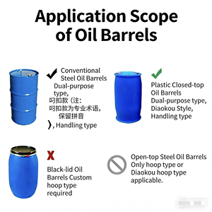 רכב להובלה והעלאה/הורדה של תופי שמן הידראוליים, תופי ברזל ותופי פלסטיק - Product Image 3