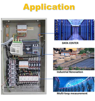 Compteur d'énergie multi-canaux Ethernet RJ45, triphasé/monophasé, rail DIN