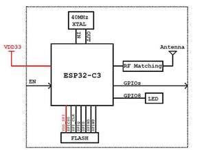 Беспроводная WT32C3-S5-тег ESP32-C3 WiFi/BLE5.0 <span class=keywords><strong>IoT</strong></span> модуль 4 Мб флэш-антенна PCB <span class=keywords><strong>3</strong></span>,0-<span class=keywords><strong>3</strong></span>,6 В - Product Image 5