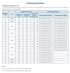 LUMINUSs CXM-4-27-90-18-AC40-F5-2 CXM-4 Gen 4 Blanc chaud 2700K LED Éclairage COB Chip 415lm Ra90 Garantie de 3 ans - Product Image 5