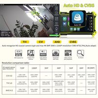 Rsrteng E68 4K IP CCTV Camera Monitor Tester POE WiFi TVI CVI AHD SDI OPM VFL Herramientas de Red 5.5 Pulgadas