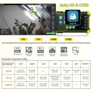 เครื่องทดสอบกล้องวงจรปิด Rsrteng E68 4K IP <span class=keywords><strong>CCTV</strong></span> พร้อมจอภาพ รองรับ POE WiFi TVI CVI AHD SDI OPM VFL อุปกรณ์เครือข่าย ขนาด 5.5 นิ้ว - Product Image 5