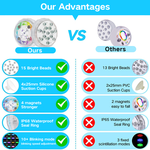 <span class=keywords><strong>Projecteur</strong></span> LED extérieur étanche IP68 pour <span class=keywords><strong>piscine</strong></span>, <span class=keywords><strong>lampe</strong></span> submersible RVB colorée pour bassin, idéal pour les mariages et les fêtes - Product Image 5