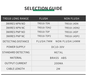 <span class=keywords><strong>Sensor</strong></span> de Proximidad Inductivo para Equipos Mecánicos, <span class=keywords><strong>Sensor</strong></span> de Proximidad Inductivo, Nivel de Protección IP67, 14mm de Distancia de Detección, Salida NPN, 1 Unidad - Product Image 4
