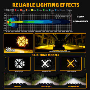 Faro da Lavoro Quadrato da 4,7 Pollici con DRL a X, 9 Pezzi con 18 Coperture Protettive, Illuminazione Super Luminosa su Lato Sinistro e Destro - Product Image 6