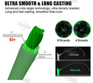 <span class=keywords><strong>สาย</strong></span>เบ็ดตกปลาถัก <span class=keywords><strong>PE</strong></span> หลายเส้นใย <span class=keywords><strong>8</strong></span> เส้น ยี่ห้อ SeaKnight รุ่น MANSTER W8 ความยาว 500 เมตร สำหรับน้ำเค็ม ขายส่ง - Product Image 4