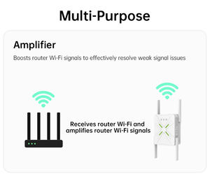 Routeur Gigabit puissant 1200 Mbps, répéteur <span class=keywords><strong>WiFi</strong></span> double bande, extension de réseau pour toute la maison, réseau maillé et élimination des zones mortes - Product Image 3
