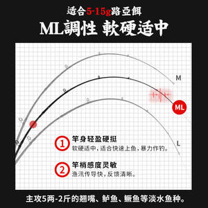ชุดคันเบ็ดคาร์บอนไฟเบอร์ Pond Blade รุ่น ML Action สำหรับตกปลาแบส ปลาคาร์พ ปลาแมนดาริน ตกปลาในลำธาร 0009140-2 - Product Image 2