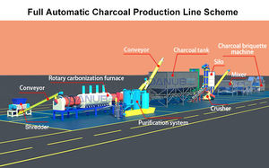 Scratch-proof Biomass Carbonization Furnace For Straw Sorghum Rice Husk Continuous <b>Drum</b> Carbonizer - Product Image 5