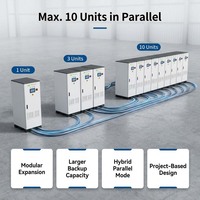 Système de stockage d'énergie par batterie JApower 70 kW 192 kWh 614 V compatible avec l'onduleur hybride Deye pour les projets de réponse aux demandes (C&I)