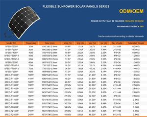 Panneaux solaires flexibles personnalisés 190W 195W avec cellules SunPower, taux de conversion de <span class=keywords><strong>23</strong></span>%, 31V 32V, forme et <span class=keywords><strong>taille</strong></span> personnalisées - Product Image 6