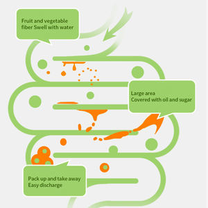 <span class=keywords><strong>2</strong></span>日間の船大人用フードサプリスリム脂肪バーナー健康的なデトックステーブルピルフラットデトックスカプセル - Product Image 6