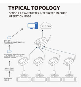 เครื่องวัดค่า <span class=keywords><strong>pH</strong></span> ในดินอิเล็กโทรดวัดค่า <span class=keywords><strong>pH</strong></span> อัจฉริยะบำบัดน้ำเสียการเกษตรอุตสาหกรรมมีความแม่นยำ ± 0.1% FS - Product Image 4