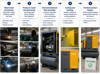 Compresseur d'air industriel à vis, silencieux, refroidi par air, lubrifié, Airking 4 1 7.5kW-15kW 10-20HP 16Bar 232psi