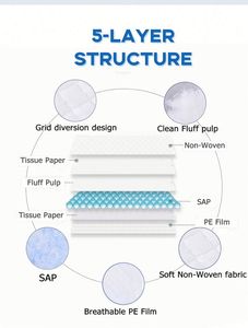 Protège-draps jetables super absorbants et imperméables pour bébé, pour l'intérieur, 60x90 - Product Image 4