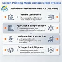 Maille de sérigraphie ultra-fine 300T 350T 420T Xurui, maille polyester haute précision pour l'impression de cellules solaires