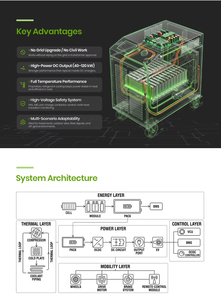 Nouvelle station de recharge mobile pour véhicules électriques Daoyu DY-EV-120kw 40kw, batterie de stockage d'énergie 55kwh, chargeur rapide portable DC, banque d'alimentation CCS2 - Product Image 3