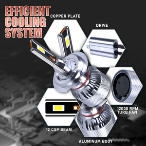 H4หลอดไฟ LED CANbus ขนาดเล็ก110W 3570 CSP สำหรับ H7รถยนต์ไฟหน้ารถยนต์ LED - Product Image 3