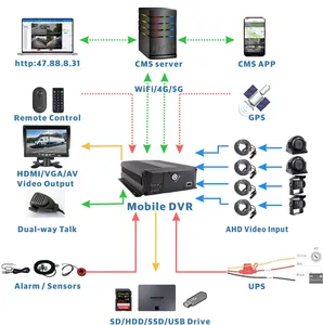 ODM/OEM 4-CH 4G GPS WIFI 5G+2.4G 1080P BUS CCTV DVR Camera System With IR Waterproof Camera CMS Remote View For Fleet Truck