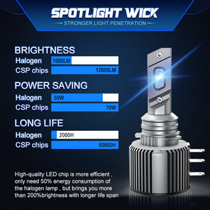 Bombilla LED H15 100W 12000LM - Faro Delantero Más Brillante, Compatible con VW <span class=keywords><strong>Golf</strong></span>/<span class=keywords><strong>Audi</strong></span> <span class=keywords><strong>A3</strong></span>, Fácil Instalación, IP68 - Product Image 3