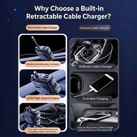 Adaptor Pengisi Daya Mobil Kabel Retractable 4-in-1 4 Port Pengisian Cepat Tampilan Tegangan Digital Kabel Teleskopik 80CM