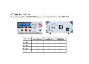 Gwinstek GPT-9603/GPT-9612/GPT-9602/GPT-9601ทดสอบความปลอดภัยไฟฟ้าดิจิตอล110V-230V แหล่งจ่ายไฟ100VA ทดสอบ AC 0.10kV-5.00kV - Product Image 3