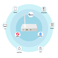 Thingsboard gateway 4g lte wifi routeur iot edge gateway ble zwave zigbee 3.0 linux buildrot raspberry pi gateway