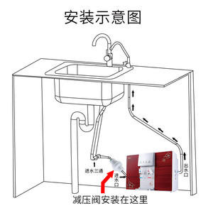Vanne de régulation de pression pour purificateur d'eau, vanne de réduction de pression pour purificateur d'eau, raccord rapide à 2 points, tuyau PE, passage direct - Product Image 2