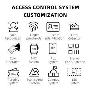 Cancello barriera per controllo accessi di sicurezza porta porta giradischi portello 304 acciaio inossidabile - Product Image 2