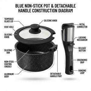 Ensemble de casseroles et poêles E-Top 14 pièces en aluminium forgé noir avec revêtement antiadhésif en granit pour cuisine, camping-car et camping - Product Image 3