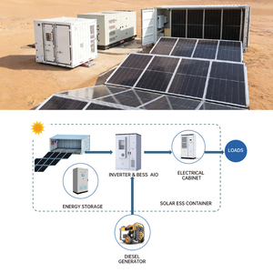 Système d'alimentation solaire intelligent pliable Sunevo 100 kW 200 kW pour micro-réseaux miniers et opérations Groudark Rapid - Product Image 4