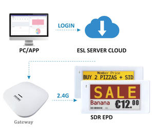 蓝牙 NFC 电子货架标签 Api Ble 5.0 Spi Eas 系统 2.4GHz 数字价格标签 电子纸 Esp32 Epd 电子墨水显示屏 Esl - Product Image 6