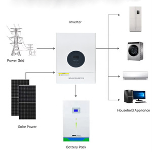 48V 5KW chia giai đoạn biến tần chúng tôi 110/220 5000 Wát chia giai đoạn 120A MPPT điều khiển để sử dụng nhà lai năng lượng mặt trời biến tần - Product Image 3