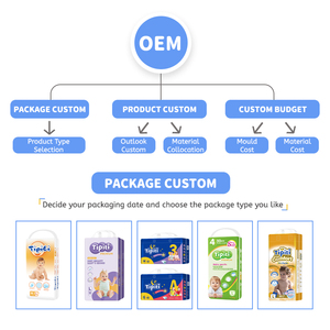 <span class=keywords><strong>Pannolini</strong></span> Abdl: Marca OEM&ODM di <span class=keywords><strong>Pannolini</strong></span> per Bambini Traspiranti in Cotone Magico, Economici, Usa e Getta, Vendita all'Ingrosso in Balle - Product Image 4