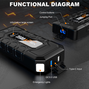 เครื่องจั๊มพ์สตาร์ทรถยนต์ 3500A Peak Capacitor 12V แบตเตอรี่สำรองสำหรับ<span class=keywords><strong>รถ</strong></span>ยนต์ <span class=keywords><strong>รถ</strong></span>บรรทุก และรถยนต์นั่งส่วนบุคคล - Product Image 4