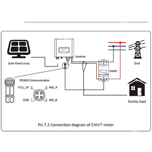 Inversores Solares Trifásicos de Onda Sinusoidal Pura Smart Solar <span class=keywords><strong>SUN2000</strong></span> <span class=keywords><strong>30</strong></span> <span class=keywords><strong>36</strong></span> 40 KTL <span class=keywords><strong>M3</strong></span> de 30kw 36kw 40kw para Sistemas Solares - Product Image 6