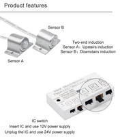 12V 24V infrarouge PIR capteur de mouvement escalier IC eau courante cheval qui coule LED gradateur de bande contrôleur de lumière d'escalier intelligent