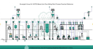 Machines de mouture de <span class=keywords><strong>maïs</strong></span>, de blé et de farine de 10, 20 et 30 tonnes par jour avec <span class=keywords><strong>prix</strong></span> - Product Image 2