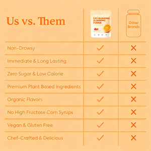 Gummies énergétiques fabriqués avec soin, leader en vente en gros et en marque privée avec des ingrédients puissants à base de vinaigre de cidre et de vitamine B6 - Product Image 6