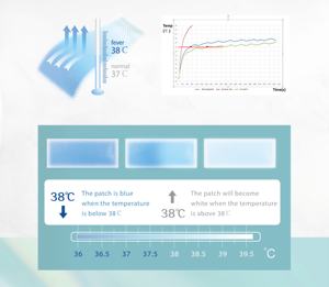 CSI Wholesale Health Kids Adults <strong>Migraine</strong> Antipyretic Fever Cooling Gel <strong>Patch</strong> with Fast Lower Temperature Color Change 12*5cm - Product Image 2