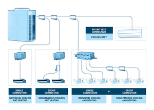 Unités de climatisation VRF pour conduits intérieurs/extérieurs, système de climatisation centralisée HVAC, moteur R-410A, climatiseur, refroidissement, respectueux de l'environnement - Product Image 2