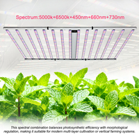 Lampu Tanam ANDY Daisy Chain Dimmable Samsung LM281B LM301H EVO 15 Bar 1500W Spektrum Penuh